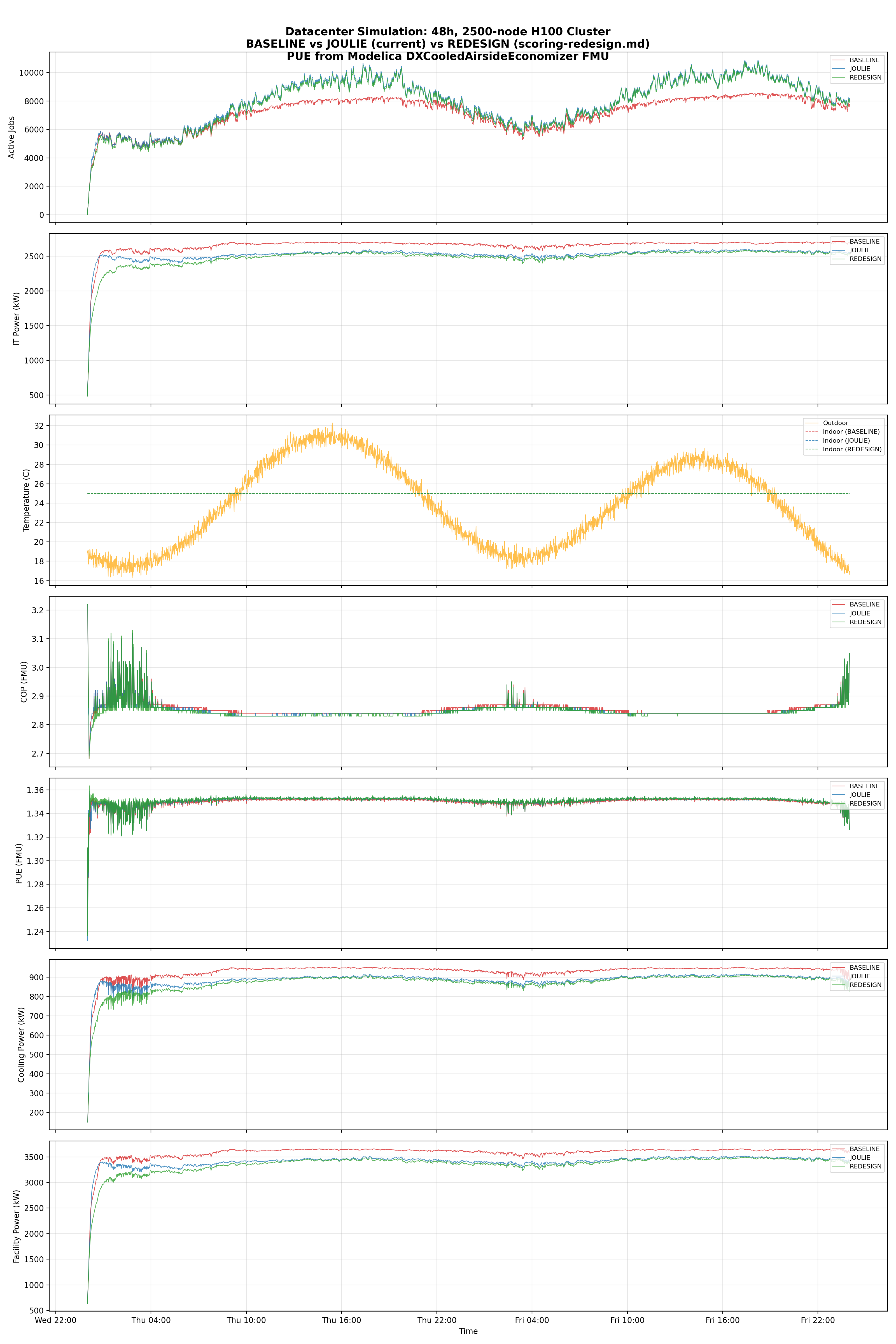 FMU Comparison: BASELINE vs JOULIE vs JOULIE-legacy