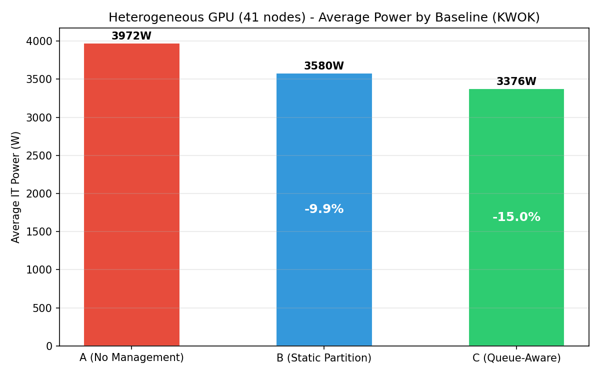 Energy Comparison