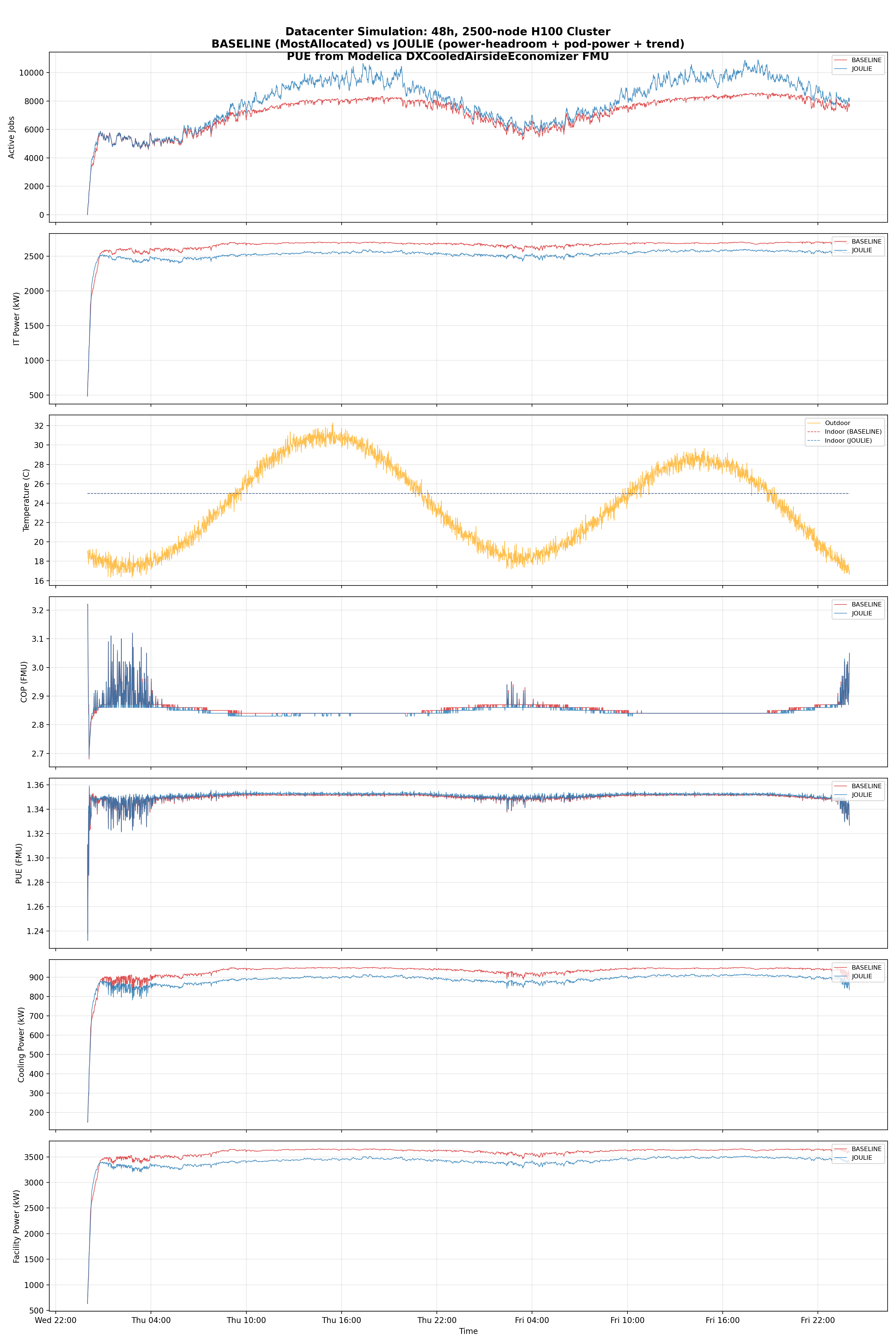 FMU Comparison: Small Cluster