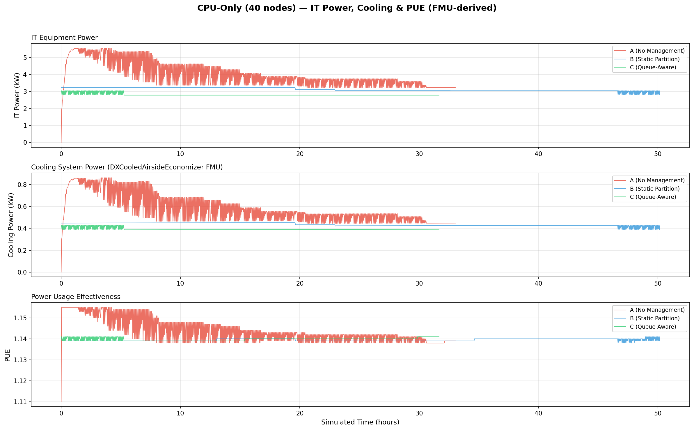 PUE Analysis
