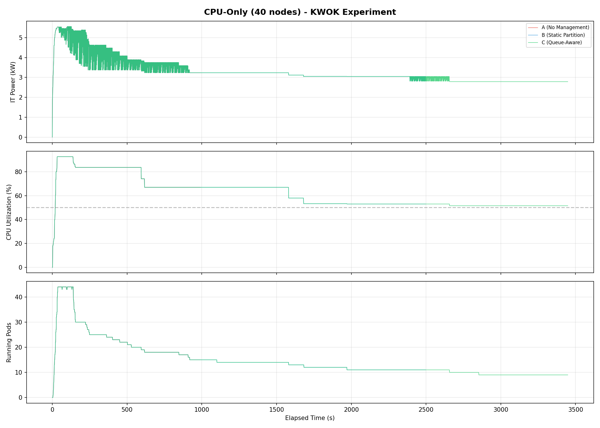 Power Timeseries
