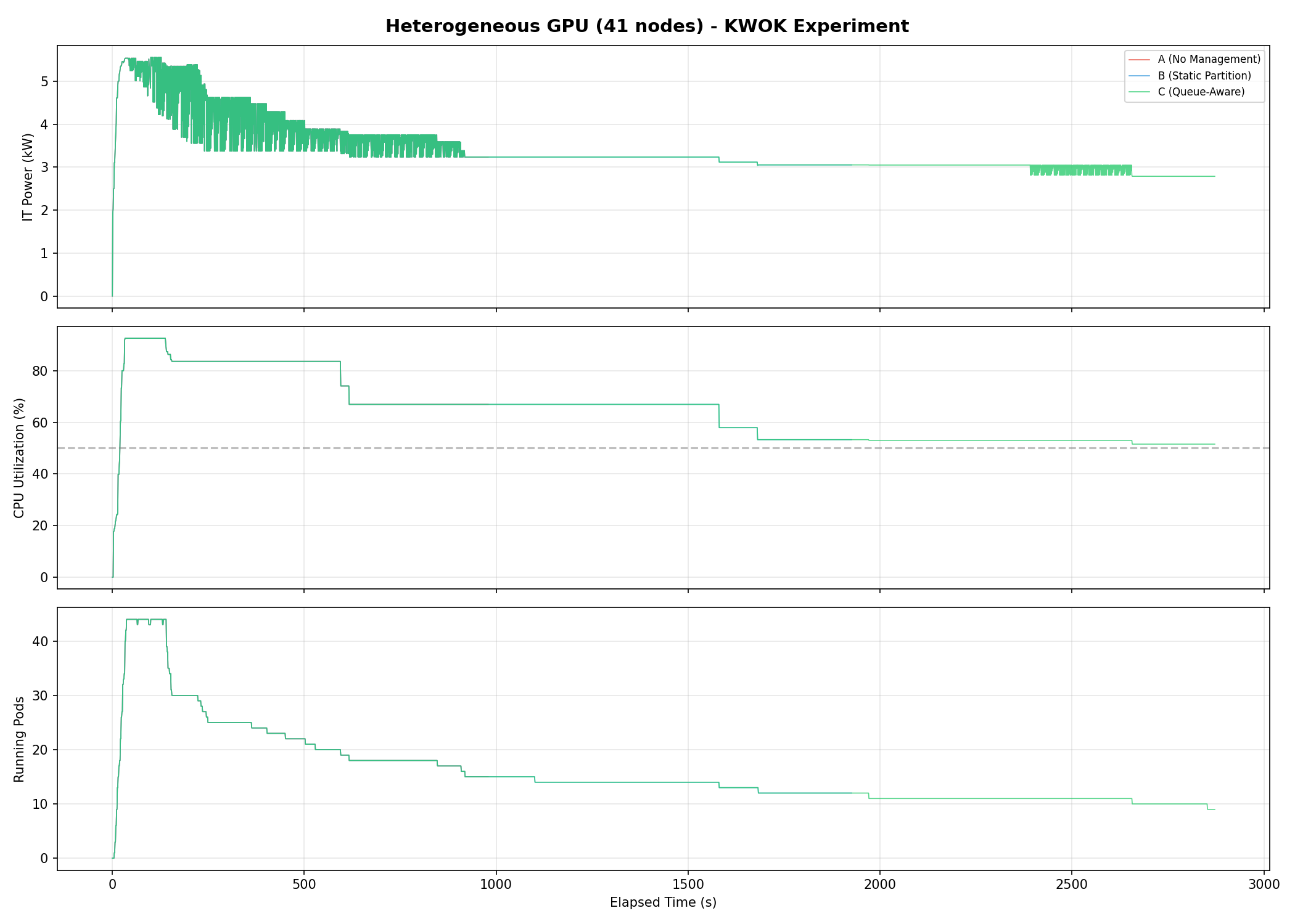 Power Timeseries