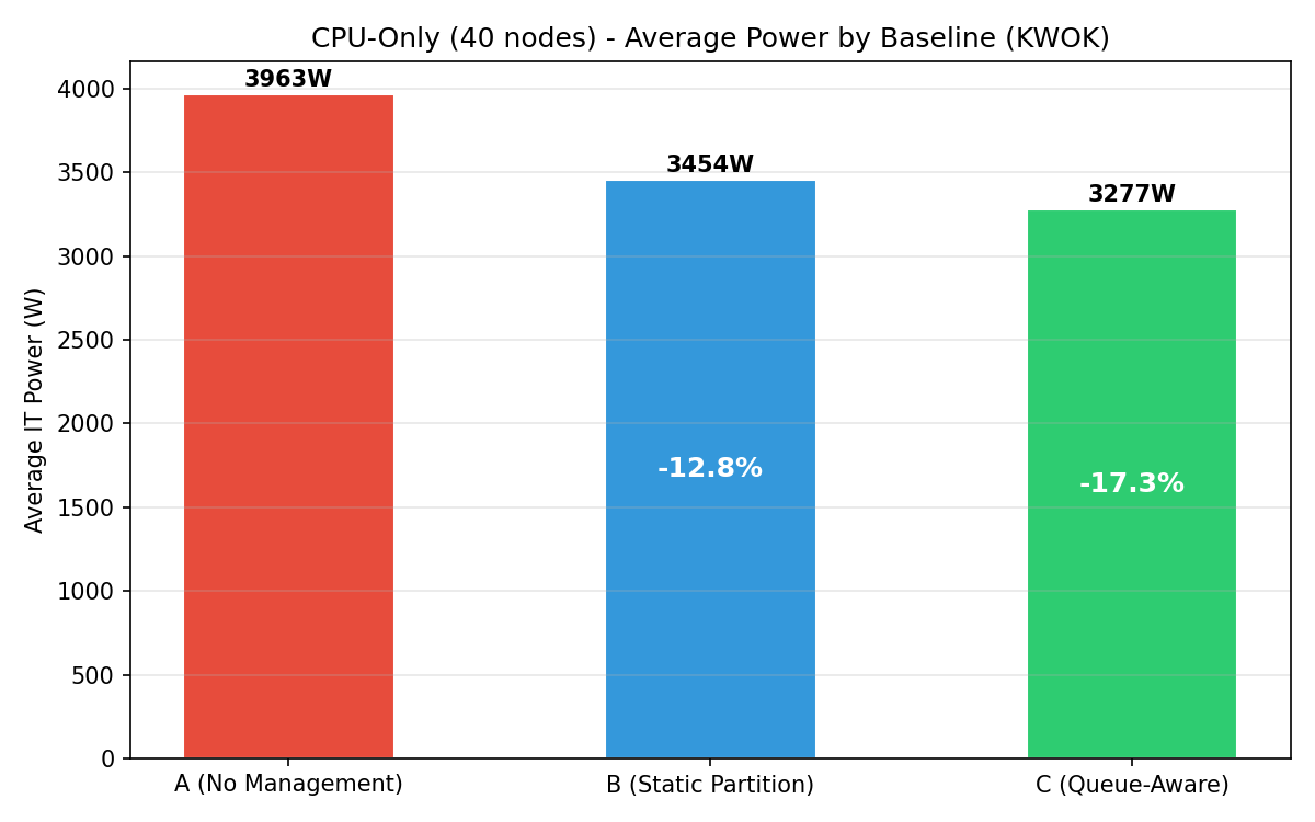 Energy Comparison